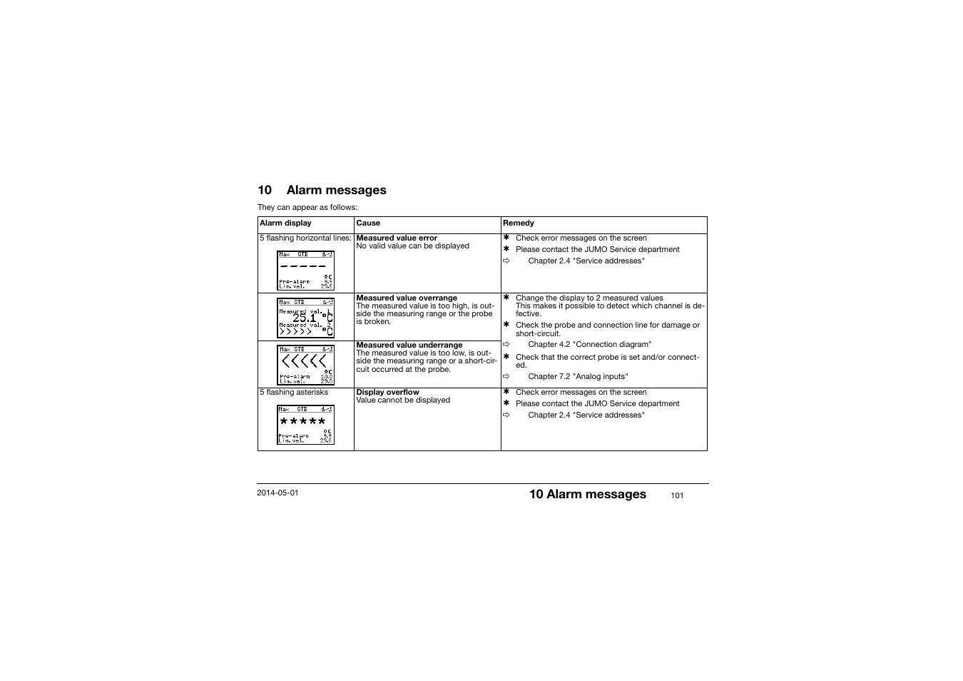 10 alarm messages, Alarm messages | JUMO 701150 14597 safetyM STB/STW - Safety Temperature Limiter and Safety Temperature Monitor Operating Manual User Manual | Page 101 / 116