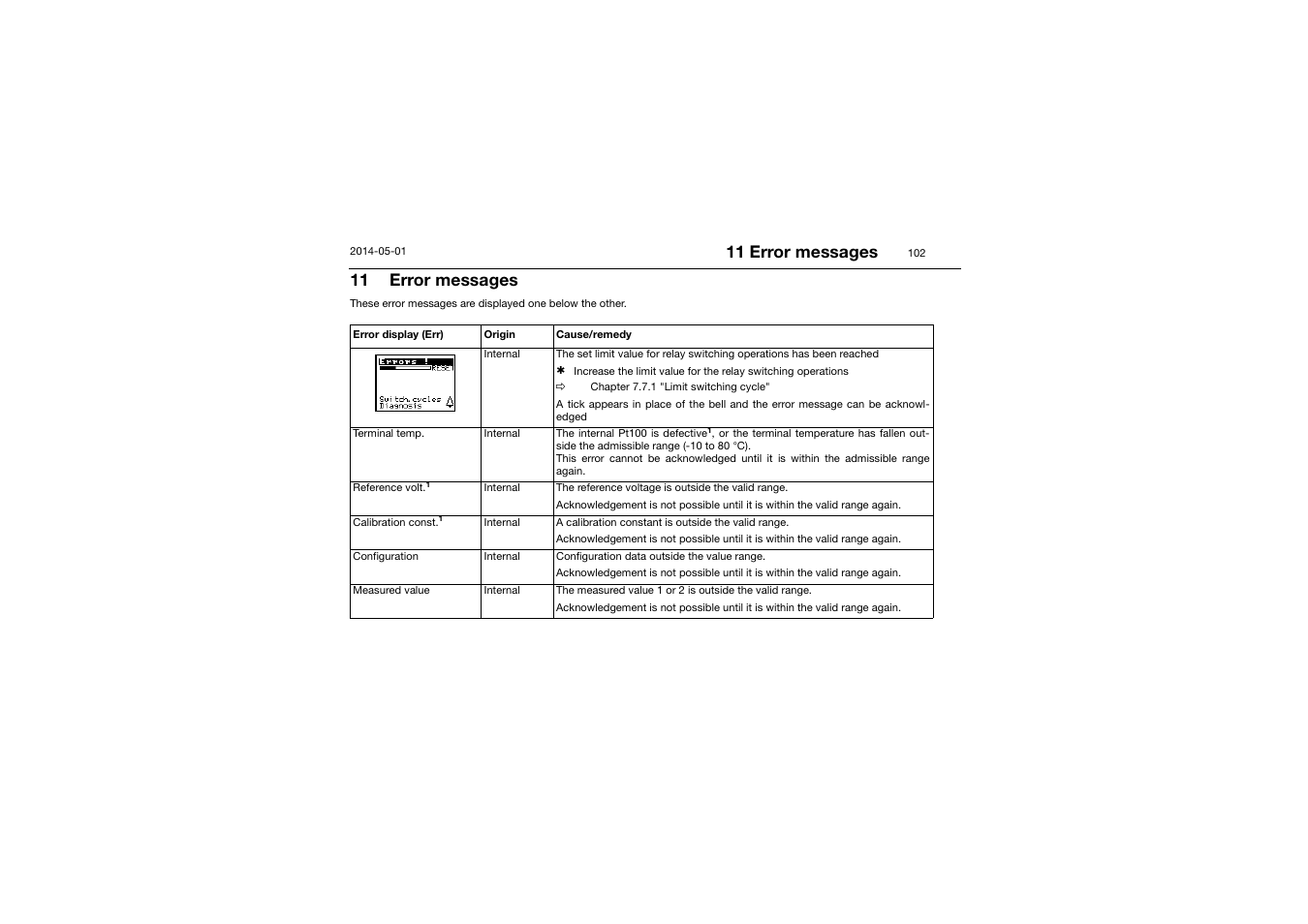 11 error messages, Error messages | JUMO 701150 14597 safetyM STB/STW - Safety Temperature Limiter and Safety Temperature Monitor Operating Manual User Manual | Page 102 / 116