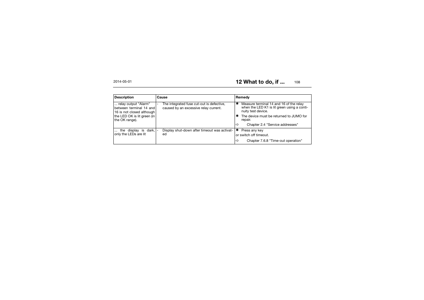 12 what to do, if | JUMO 701150 14597 safetyM STB/STW - Safety Temperature Limiter and Safety Temperature Monitor Operating Manual User Manual | Page 108 / 116