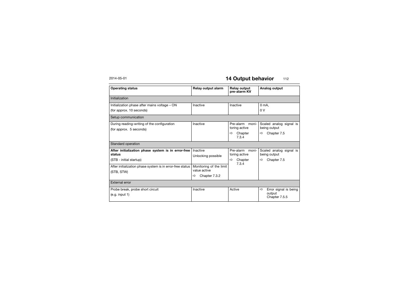 14 output behavior | JUMO 701150 14597 safetyM STB/STW - Safety Temperature Limiter and Safety Temperature Monitor Operating Manual User Manual | Page 112 / 116