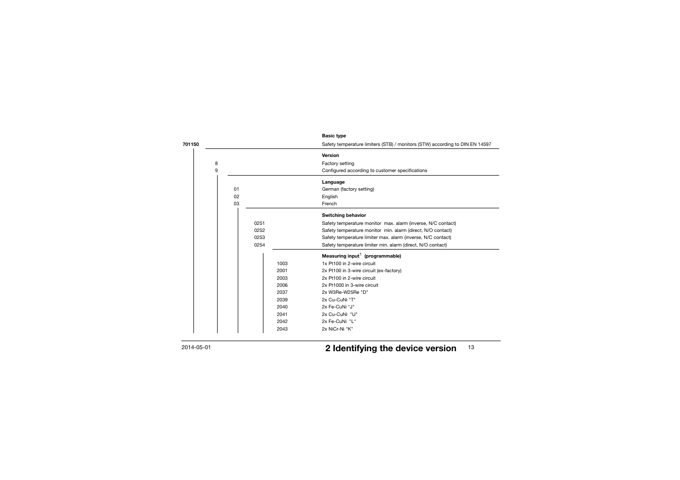 2 identifying the device version | JUMO 701150 14597 safetyM STB/STW - Safety Temperature Limiter and Safety Temperature Monitor Operating Manual User Manual | Page 13 / 116