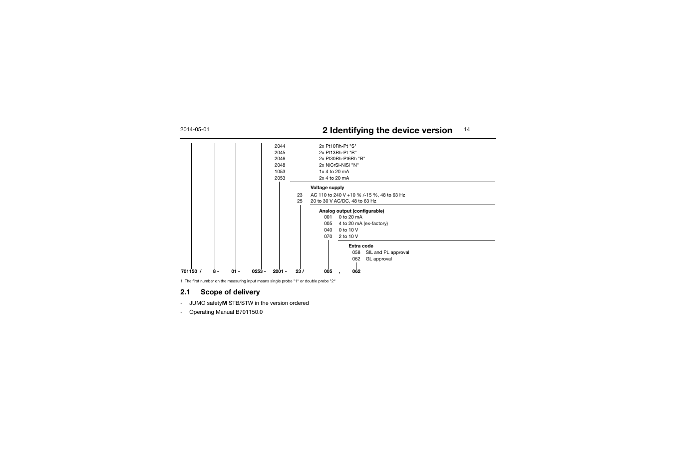 Scope of delivery, 2 identifying the device version, 1 scope of delivery | JUMO 701150 14597 safetyM STB/STW - Safety Temperature Limiter and Safety Temperature Monitor Operating Manual User Manual | Page 14 / 116
