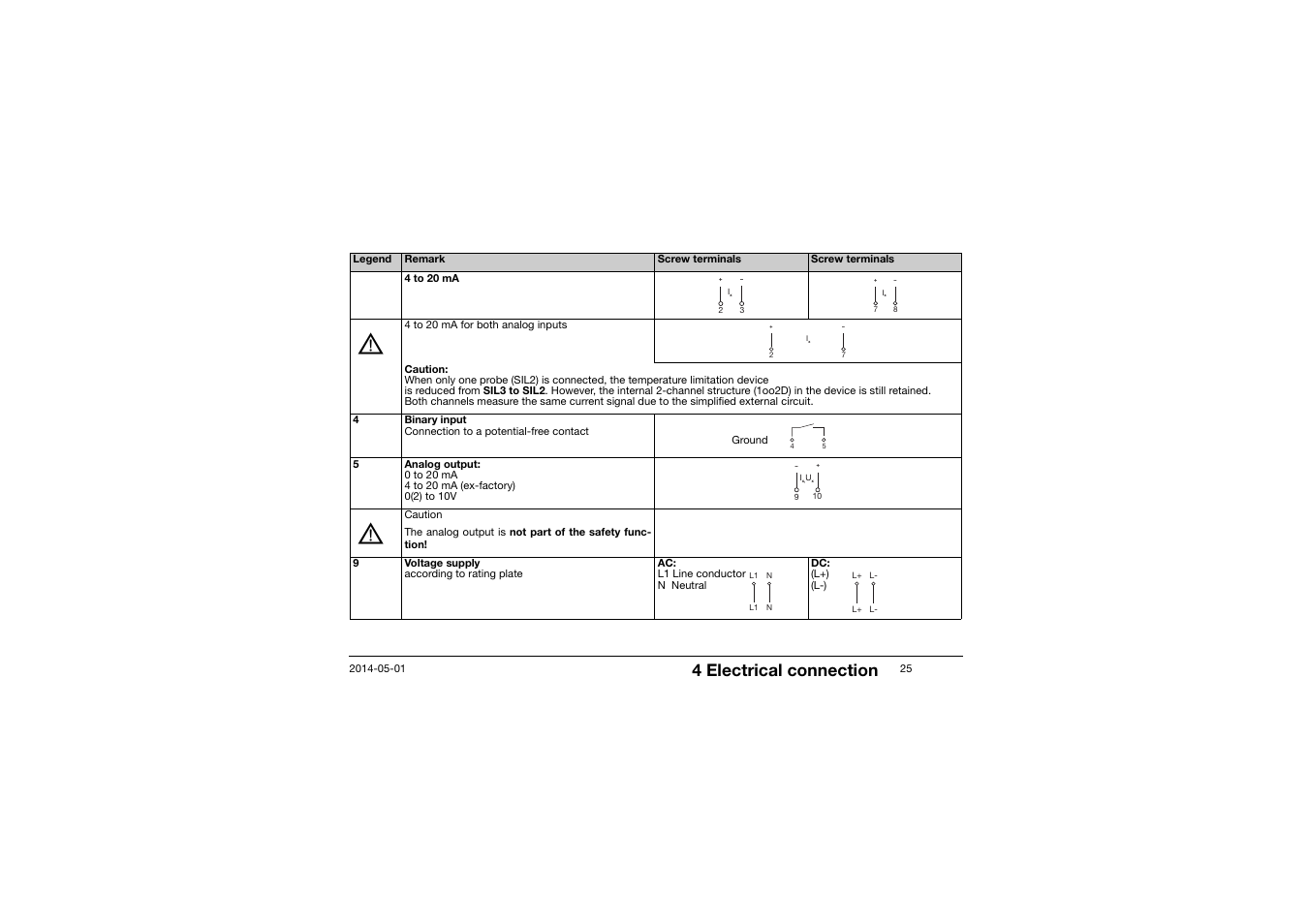 4 electrical connection | JUMO 701150 14597 safetyM STB/STW - Safety Temperature Limiter and Safety Temperature Monitor Operating Manual User Manual | Page 25 / 116