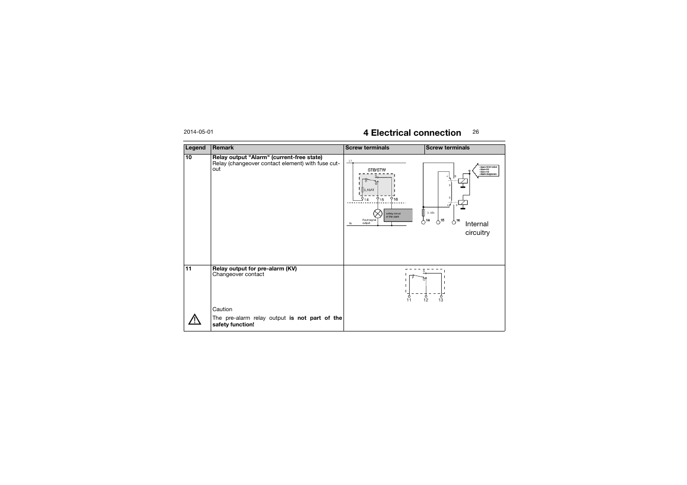 4 electrical connection | JUMO 701150 14597 safetyM STB/STW - Safety Temperature Limiter and Safety Temperature Monitor Operating Manual User Manual | Page 26 / 116