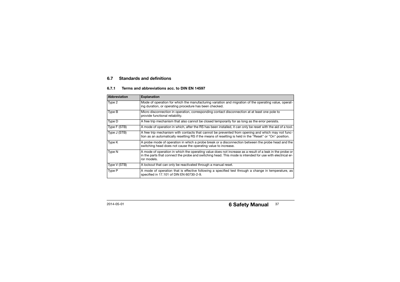 7 standards and definitions, Standards and definitions, 1 terms and abbreviations acc. to din en 14597 | 6 safety manual | JUMO 701150 14597 safetyM STB/STW - Safety Temperature Limiter and Safety Temperature Monitor Operating Manual User Manual | Page 37 / 116