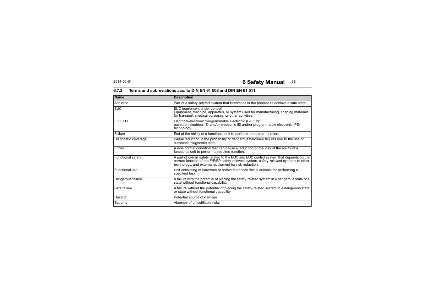 6 safety manual | JUMO 701150 14597 safetyM STB/STW - Safety Temperature Limiter and Safety Temperature Monitor Operating Manual User Manual | Page 38 / 116