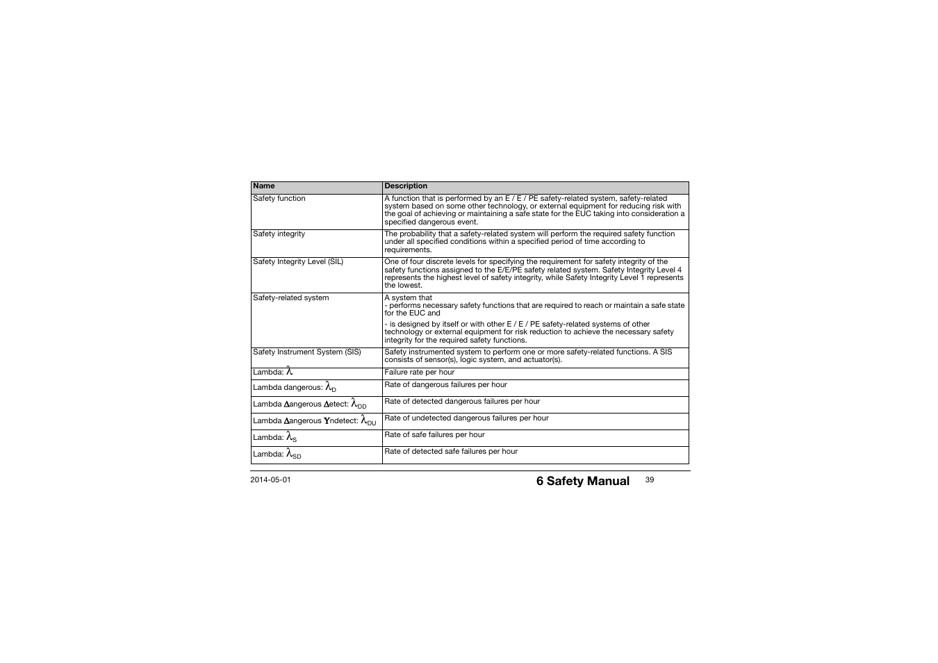 6 safety manual | JUMO 701150 14597 safetyM STB/STW - Safety Temperature Limiter and Safety Temperature Monitor Operating Manual User Manual | Page 39 / 116