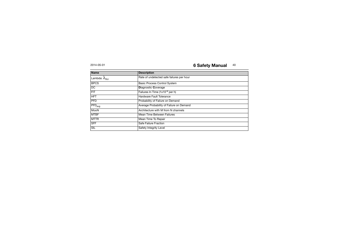 6 safety manual | JUMO 701150 14597 safetyM STB/STW - Safety Temperature Limiter and Safety Temperature Monitor Operating Manual User Manual | Page 40 / 116