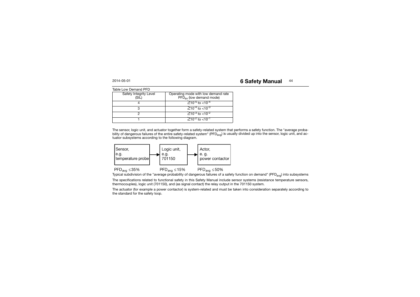 6 safety manual | JUMO 701150 14597 safetyM STB/STW - Safety Temperature Limiter and Safety Temperature Monitor Operating Manual User Manual | Page 44 / 116