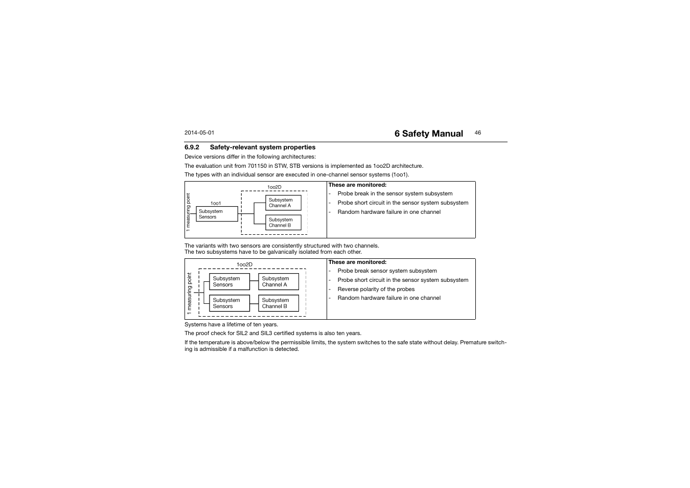 2 safety-relevant system properties, 6 safety manual | JUMO 701150 14597 safetyM STB/STW - Safety Temperature Limiter and Safety Temperature Monitor Operating Manual User Manual | Page 46 / 116