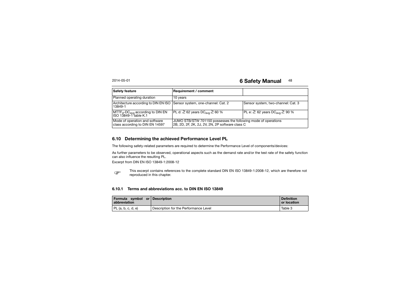 10 determining the achieved performance level pl, 1 terms and abbreviations acc. to din en iso 13849, 6 safety manual | JUMO 701150 14597 safetyM STB/STW - Safety Temperature Limiter and Safety Temperature Monitor Operating Manual User Manual | Page 48 / 116