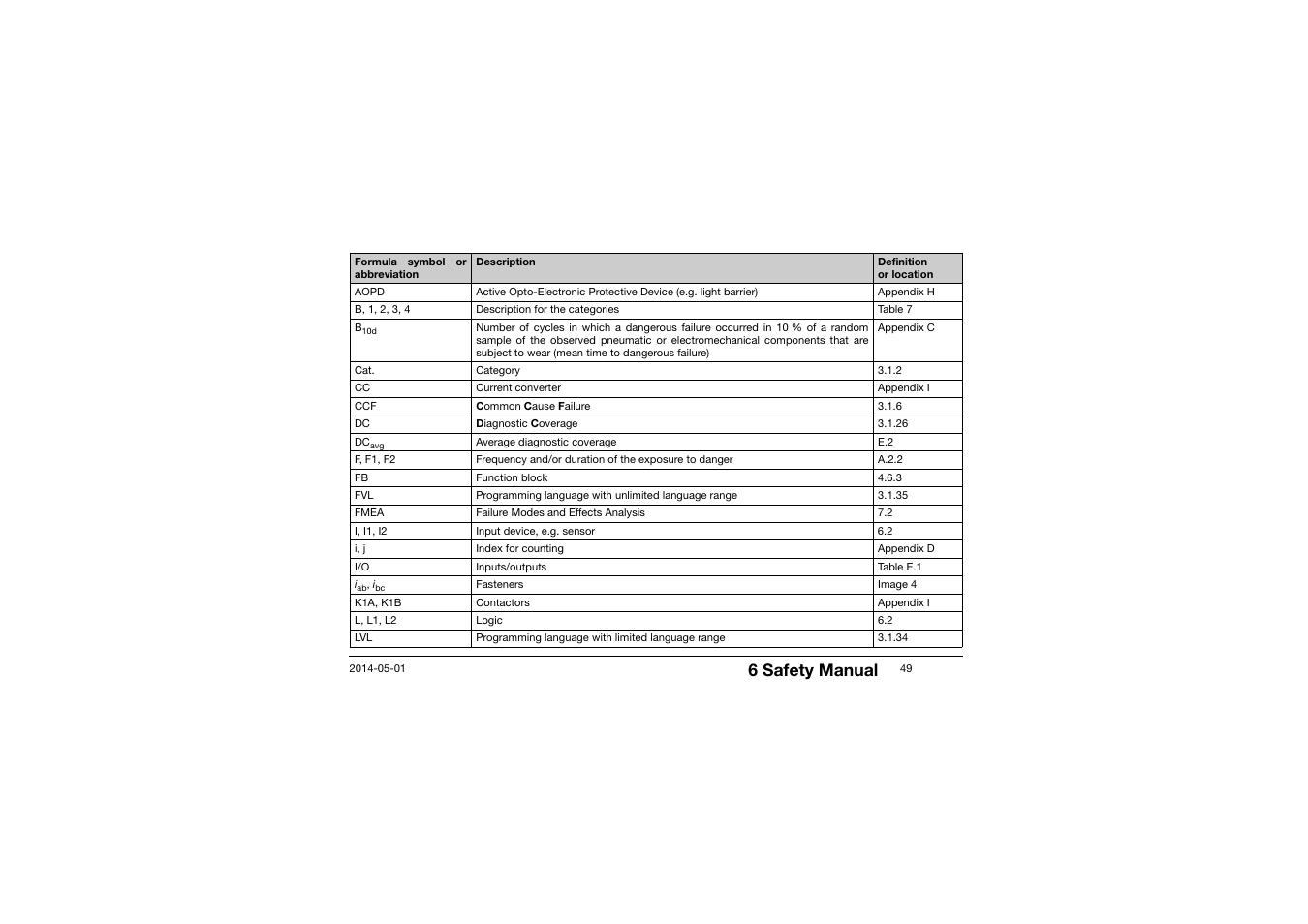 6 safety manual | JUMO 701150 14597 safetyM STB/STW - Safety Temperature Limiter and Safety Temperature Monitor Operating Manual User Manual | Page 49 / 116