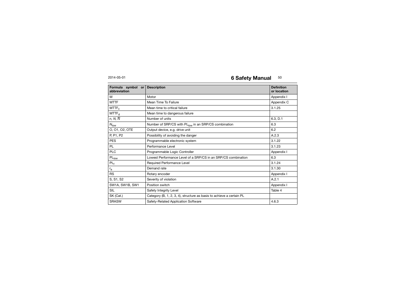 6 safety manual | JUMO 701150 14597 safetyM STB/STW - Safety Temperature Limiter and Safety Temperature Monitor Operating Manual User Manual | Page 50 / 116