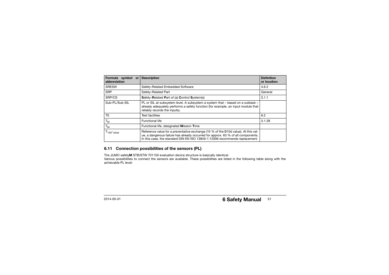 11 connection possibilities of the sensors (pl), 6 safety manual | JUMO 701150 14597 safetyM STB/STW - Safety Temperature Limiter and Safety Temperature Monitor Operating Manual User Manual | Page 51 / 116