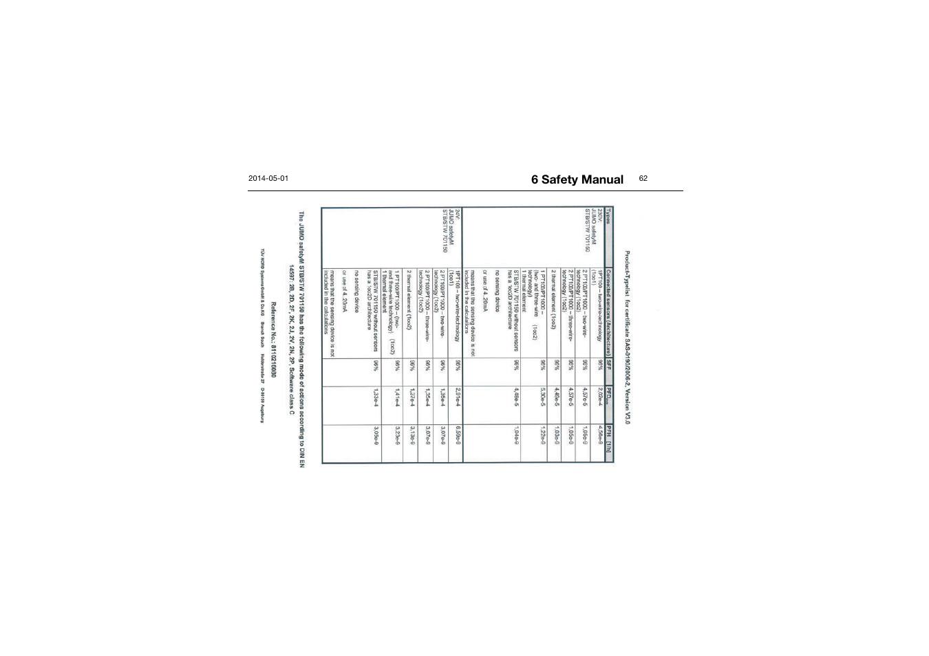 JUMO 701150 14597 safetyM STB/STW - Safety Temperature Limiter and Safety Temperature Monitor Operating Manual User Manual | Page 62 / 116