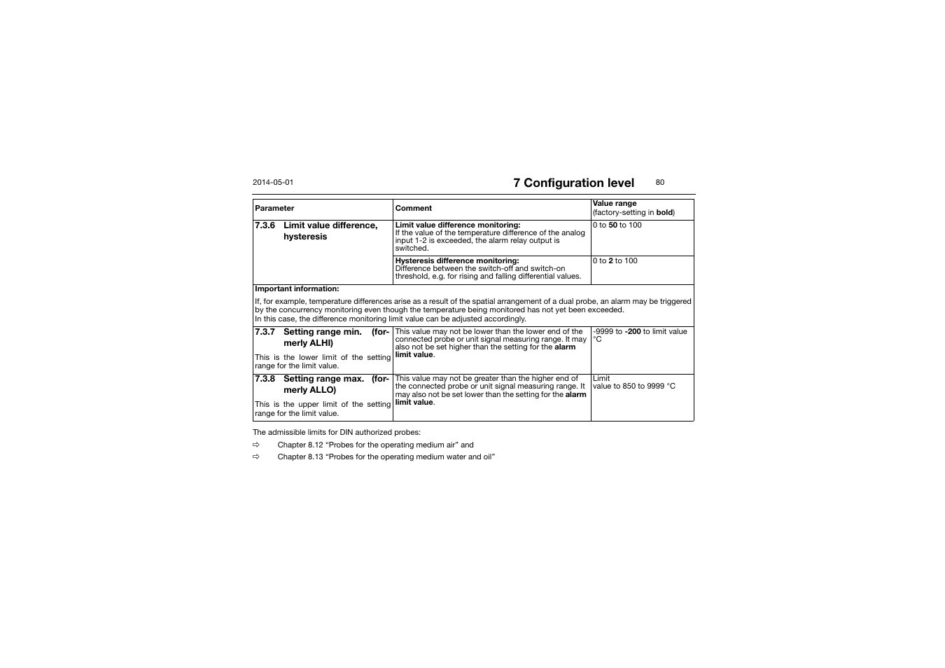 7 configuration level | JUMO 701150 14597 safetyM STB/STW - Safety Temperature Limiter and Safety Temperature Monitor Operating Manual User Manual | Page 80 / 116