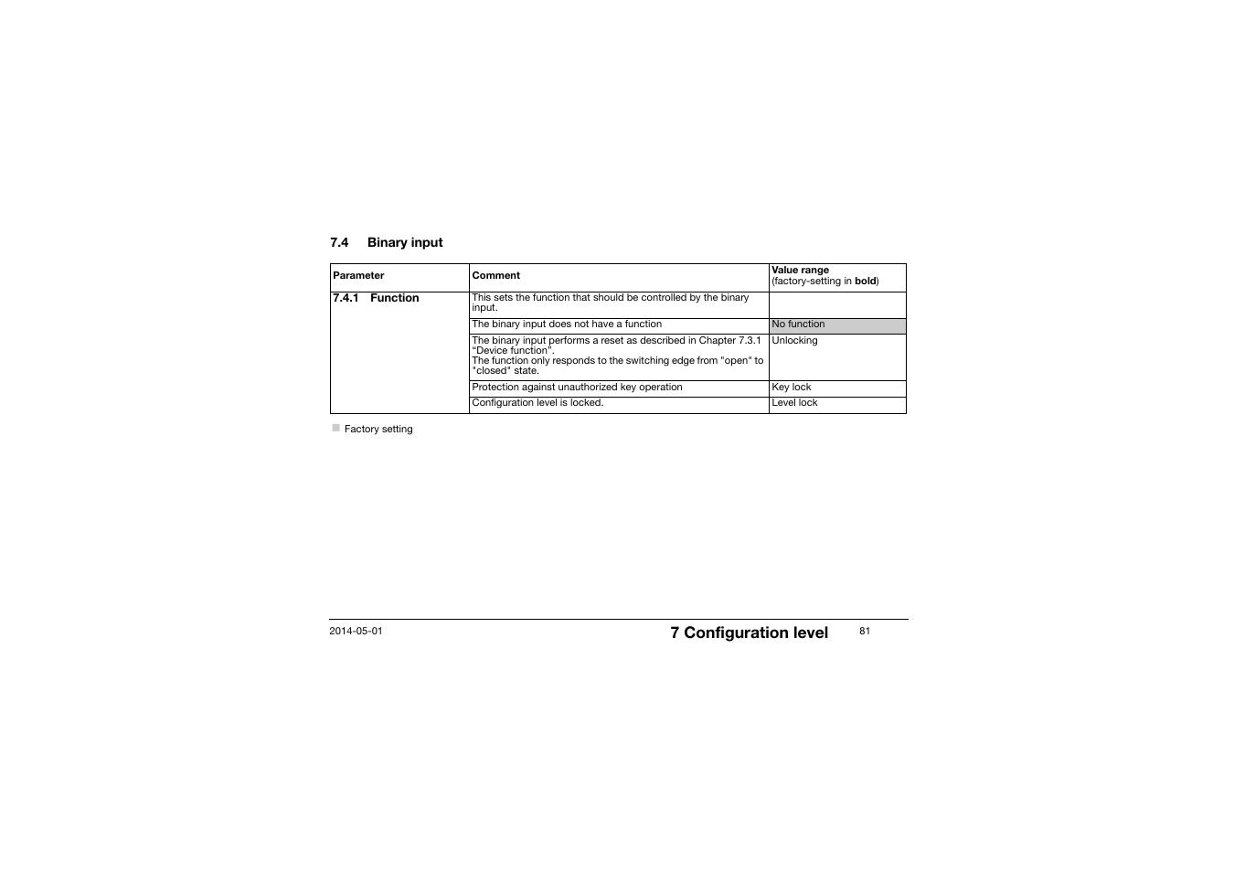 4 binary input, Binary input, 1 function | 7 configuration level | JUMO 701150 14597 safetyM STB/STW - Safety Temperature Limiter and Safety Temperature Monitor Operating Manual User Manual | Page 81 / 116