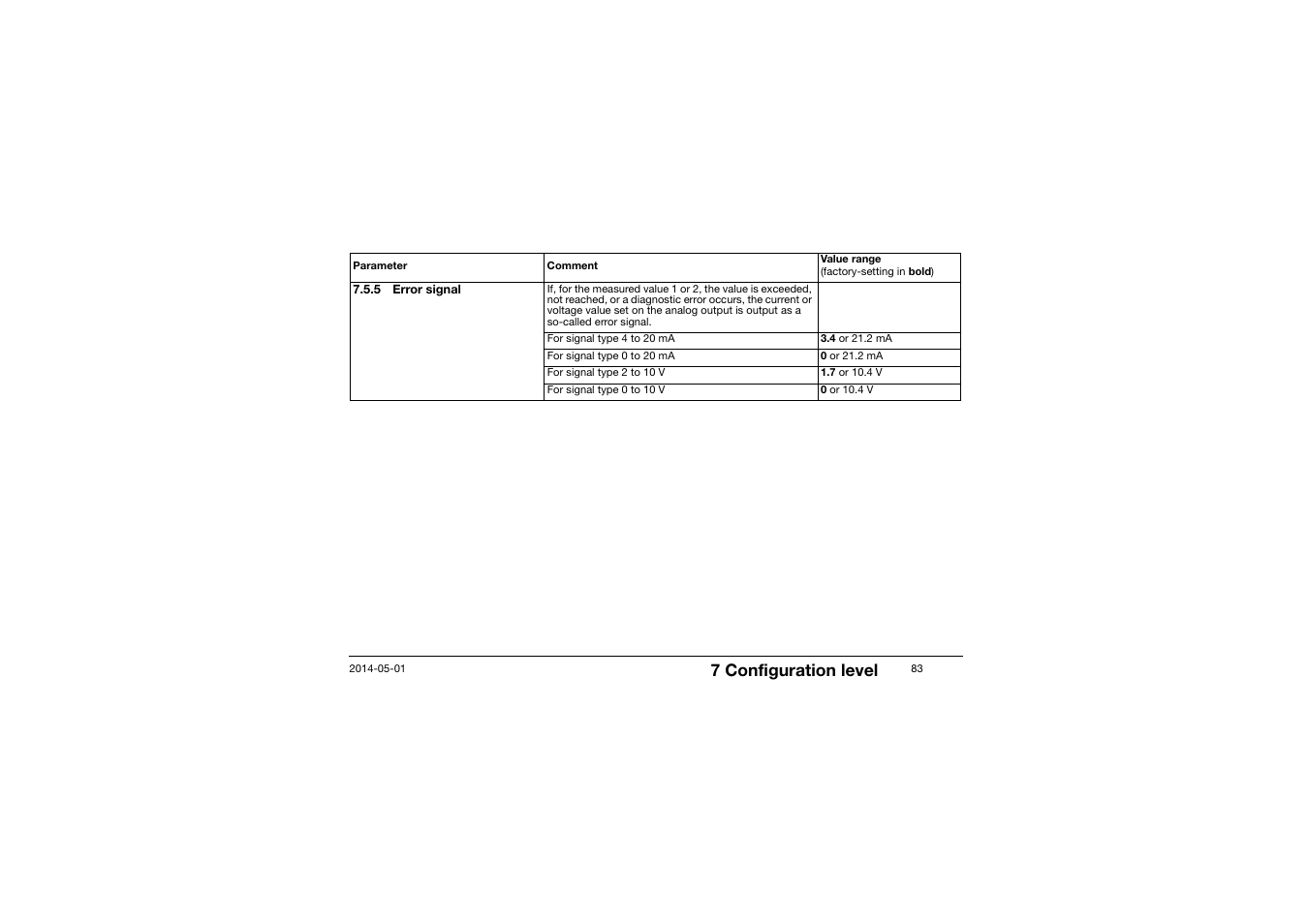 5 error signal, 7 configuration level | JUMO 701150 14597 safetyM STB/STW - Safety Temperature Limiter and Safety Temperature Monitor Operating Manual User Manual | Page 83 / 116