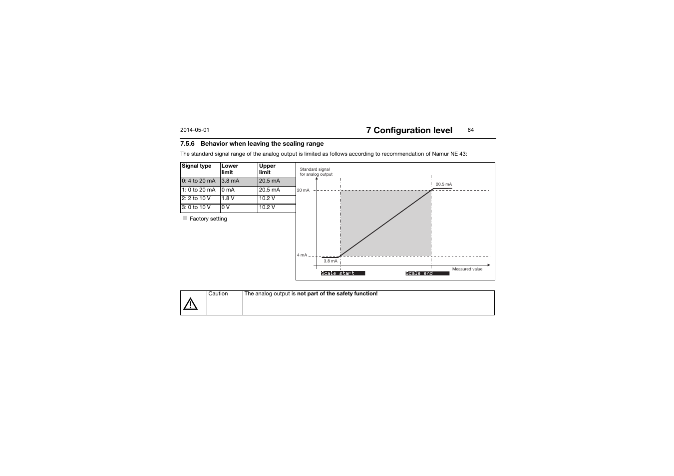 6 behavior when leaving the scaling range, 7 configuration level | JUMO 701150 14597 safetyM STB/STW - Safety Temperature Limiter and Safety Temperature Monitor Operating Manual User Manual | Page 84 / 116