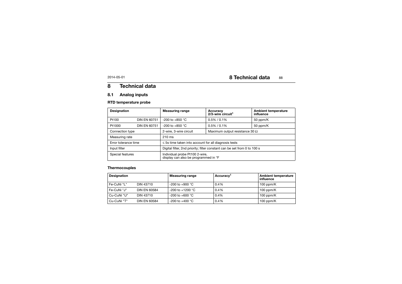 8 technical data, Technical data, Analog inputs | JUMO 701150 14597 safetyM STB/STW - Safety Temperature Limiter and Safety Temperature Monitor Operating Manual User Manual | Page 88 / 116
