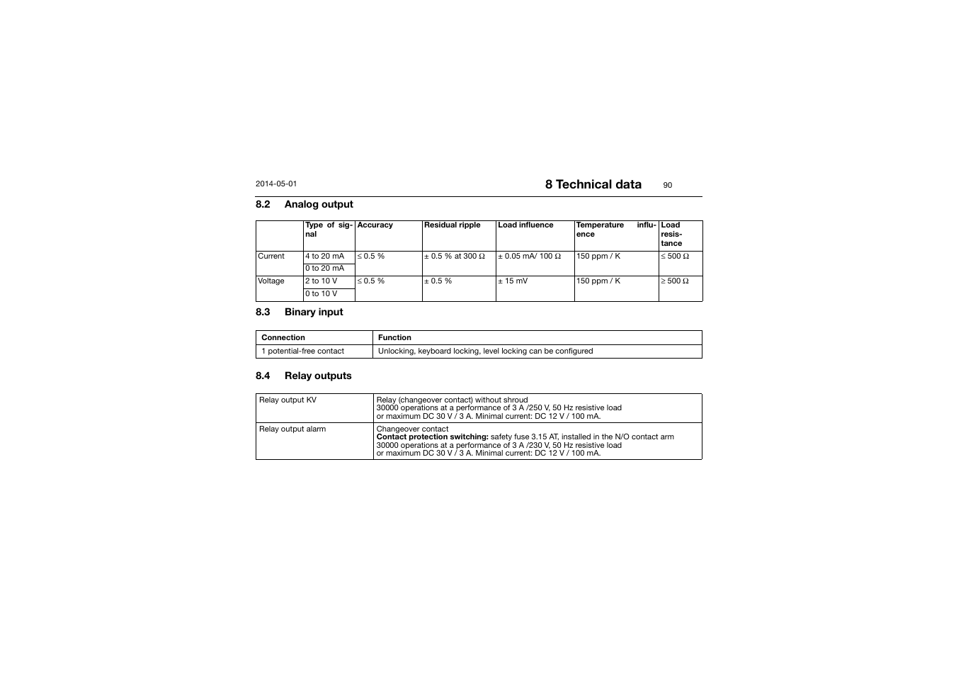 2 analog output, Analog output, Binary input | Relay outputs, 8 technical data | JUMO 701150 14597 safetyM STB/STW - Safety Temperature Limiter and Safety Temperature Monitor Operating Manual User Manual | Page 90 / 116
