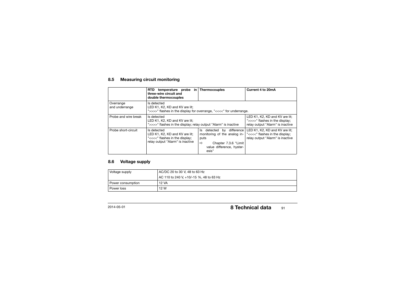 5 measuring circuit monitoring, Measuring circuit monitoring, Voltage supply | 8 technical data | JUMO 701150 14597 safetyM STB/STW - Safety Temperature Limiter and Safety Temperature Monitor Operating Manual User Manual | Page 91 / 116