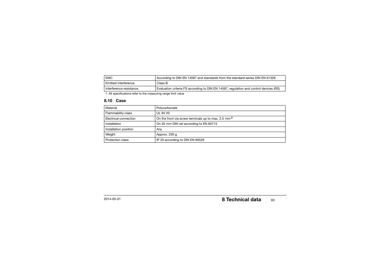 10 case, 8 technical data | JUMO 701150 14597 safetyM STB/STW - Safety Temperature Limiter and Safety Temperature Monitor Operating Manual User Manual | Page 93 / 116