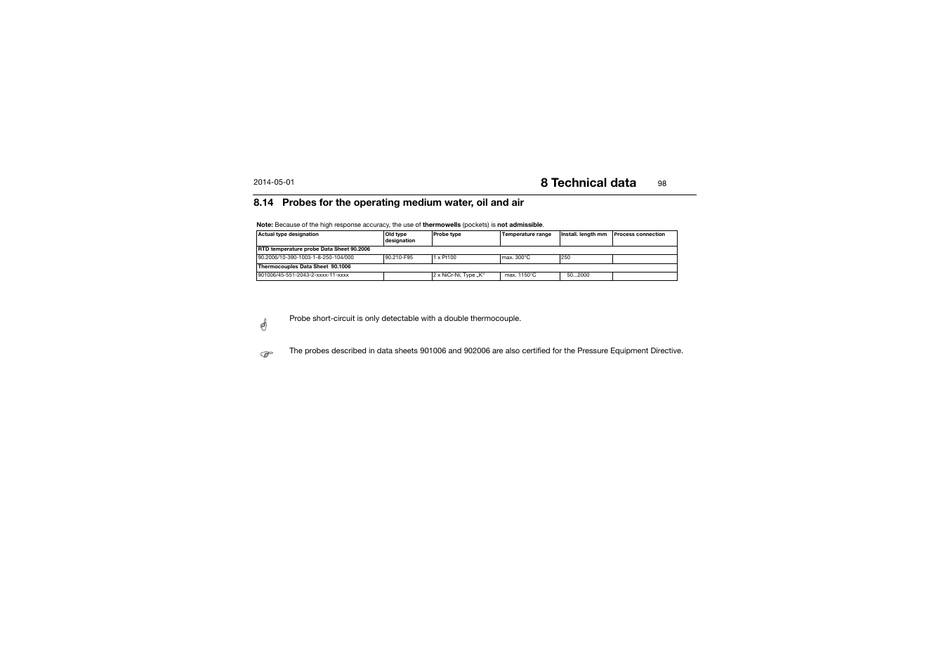 8 technical data | JUMO 701150 14597 safetyM STB/STW - Safety Temperature Limiter and Safety Temperature Monitor Operating Manual User Manual | Page 98 / 116