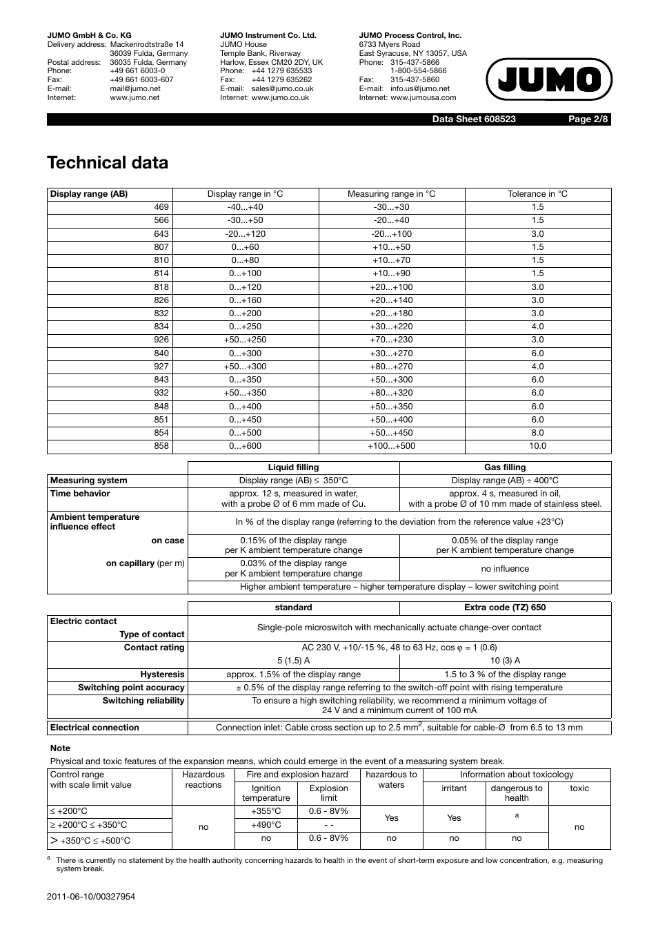 Technical data | JUMO 60.8523 Contact dial thermometer Data Sheet User Manual | Page 2 / 8