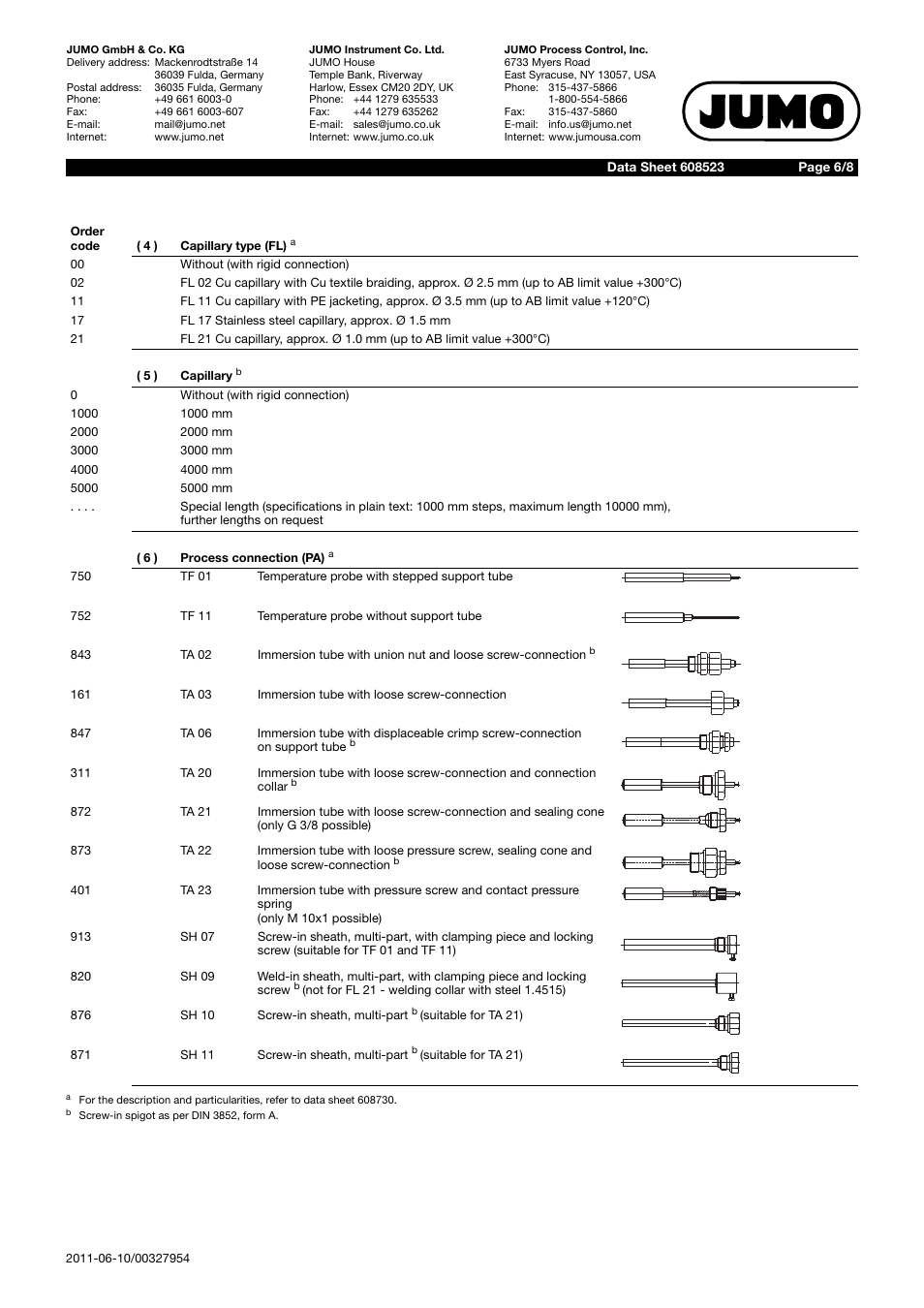 JUMO 60.8523 Contact dial thermometer Data Sheet User Manual | Page 6 / 8