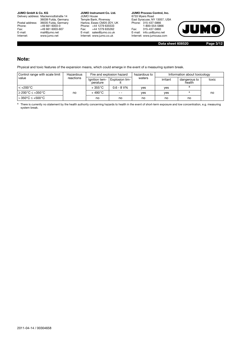 JUMO 60.8520 Contact dial thermometer Data Sheet User Manual | Page 3 / 12