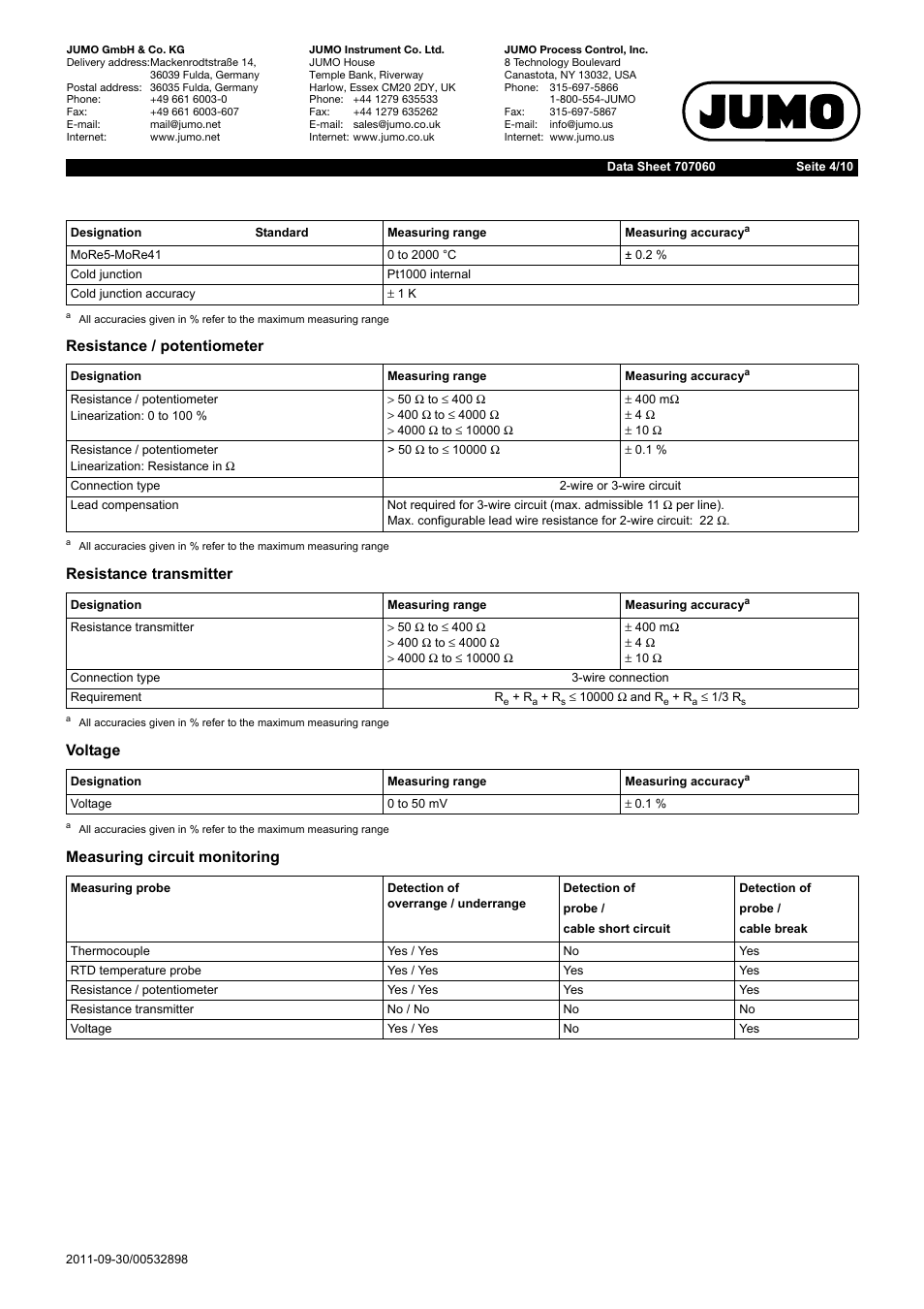 JUMO 707060 Wtrans B - Programmable Head Transmitter with Radio Transmission Data Sheet User Manual | Page 4 / 10