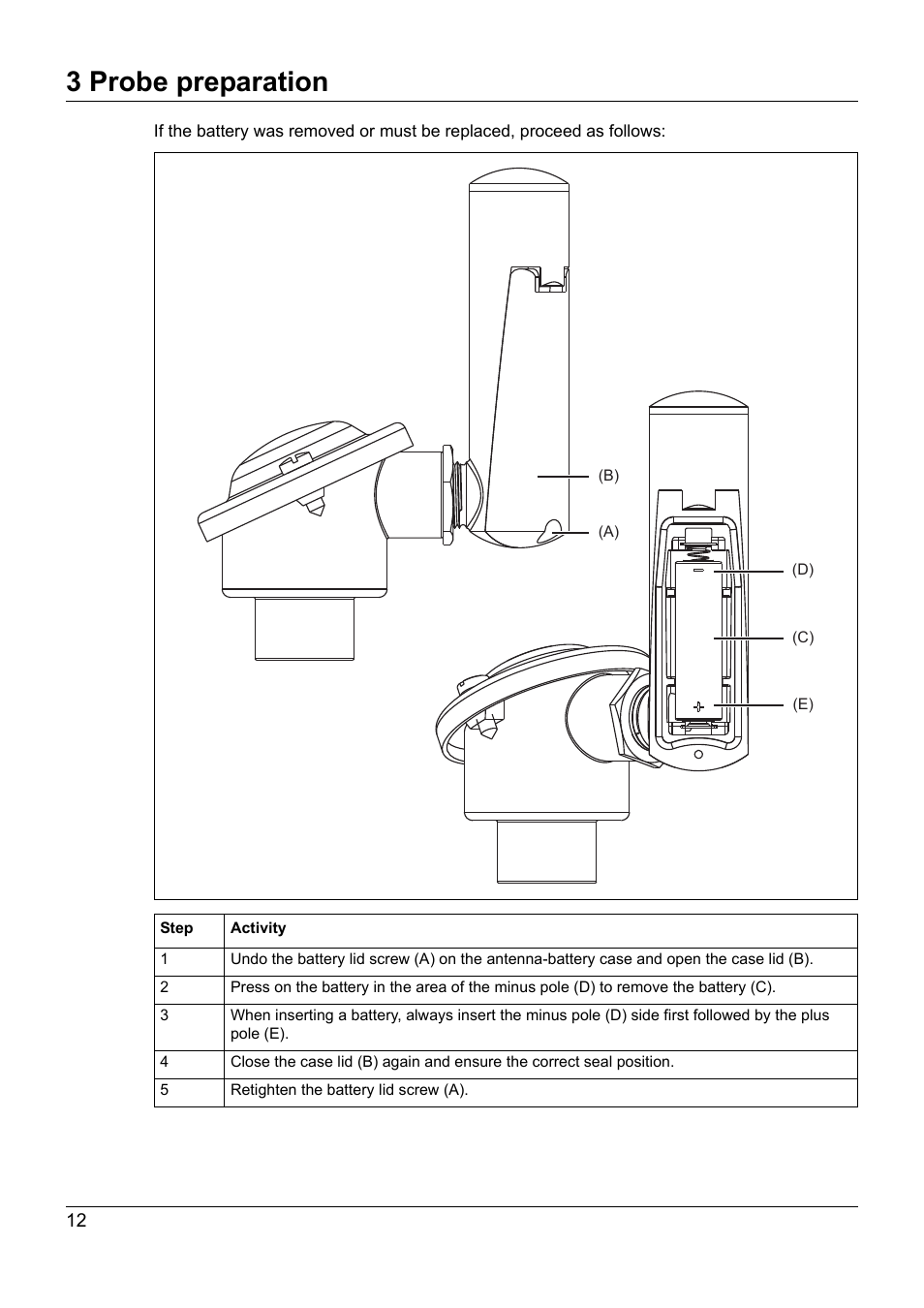 3 probe preparation | JUMO 707060 Wtrans B - Programmable Head Transmitter with Radio Transmission Operating Manual User Manual | Page 12 / 44