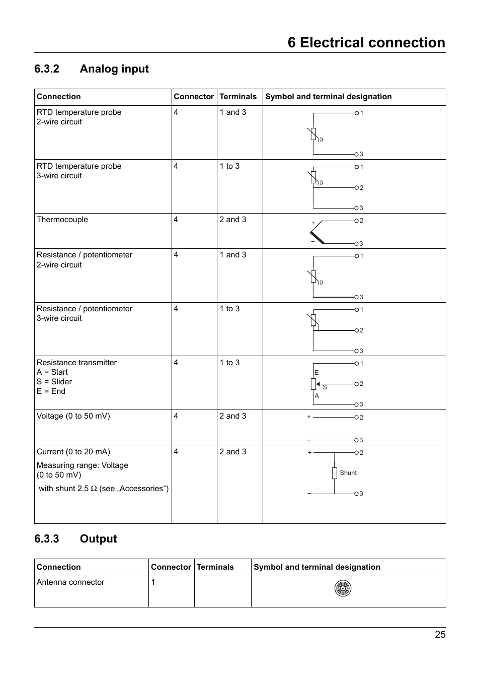 2 analog input, 3 output, 2 analog input 6.3.3 output | 6 electrical connection | JUMO 707060 Wtrans B - Programmable Head Transmitter with Radio Transmission Operating Manual User Manual | Page 25 / 44