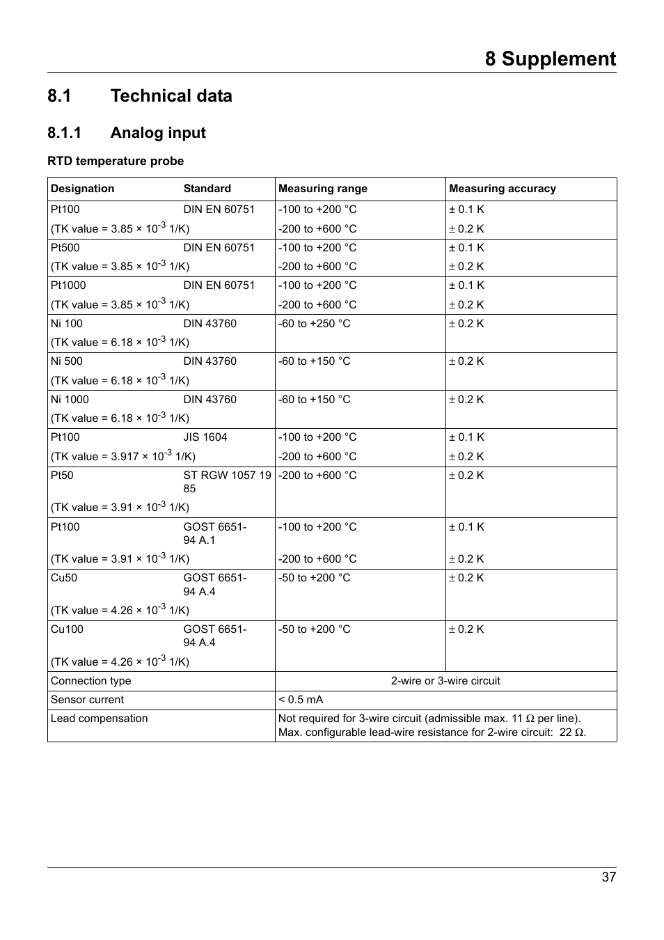 8 supplement, 1 technical data, 1 analog input | Supplement, Technical data | JUMO 707060 Wtrans B - Programmable Head Transmitter with Radio Transmission Operating Manual User Manual | Page 37 / 44