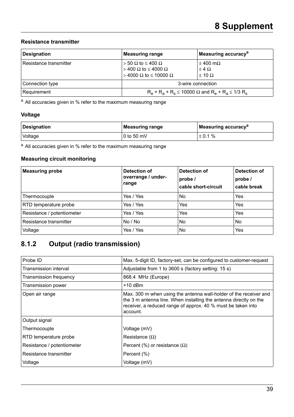 2 output (radio transmission), 8 supplement | JUMO 707060 Wtrans B - Programmable Head Transmitter with Radio Transmission Operating Manual User Manual | Page 39 / 44