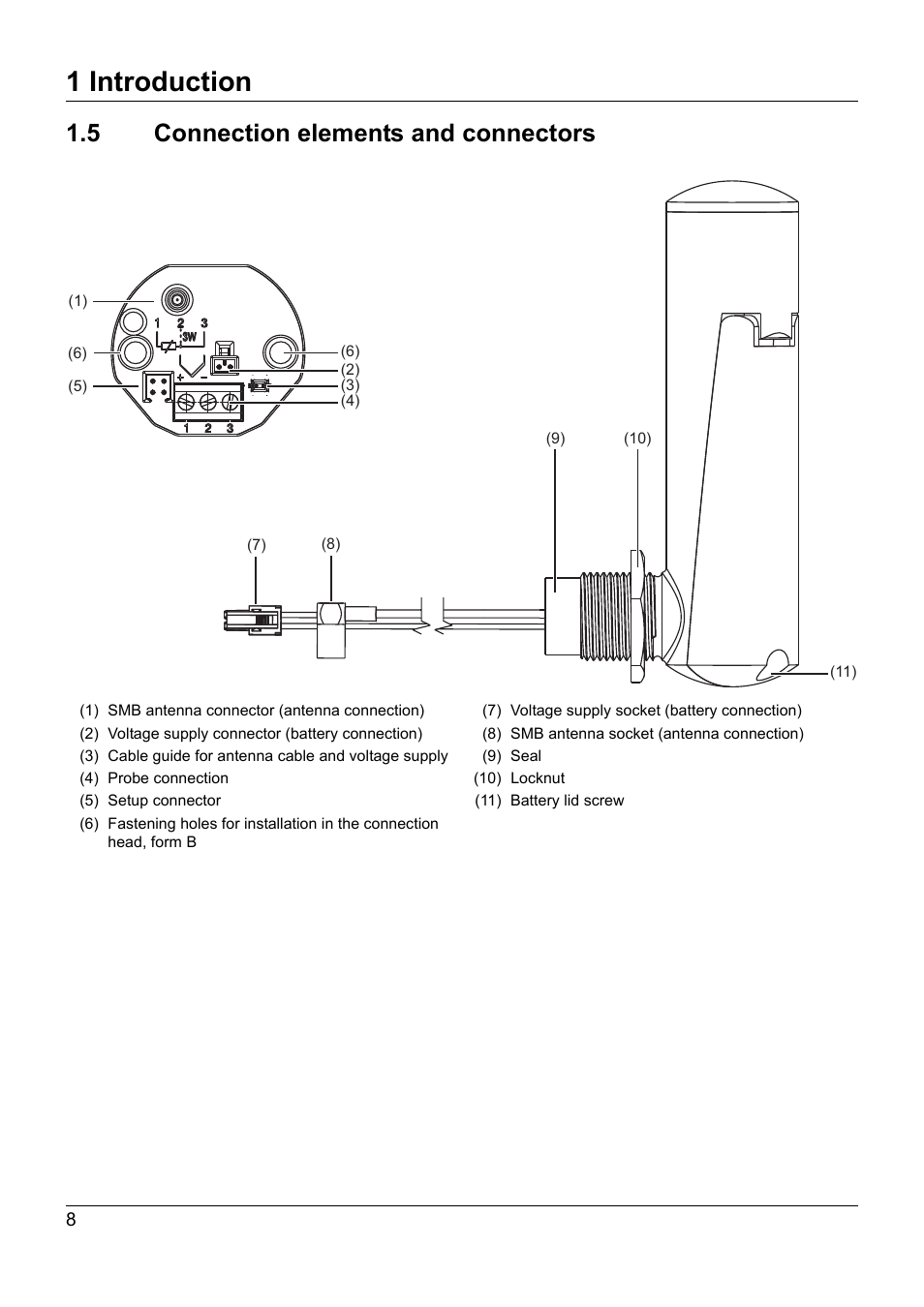 5 connection elements and connectors, Connection elements and connectors, 1 introduction | JUMO 707060 Wtrans B - Programmable Head Transmitter with Radio Transmission Operating Manual User Manual | Page 8 / 44