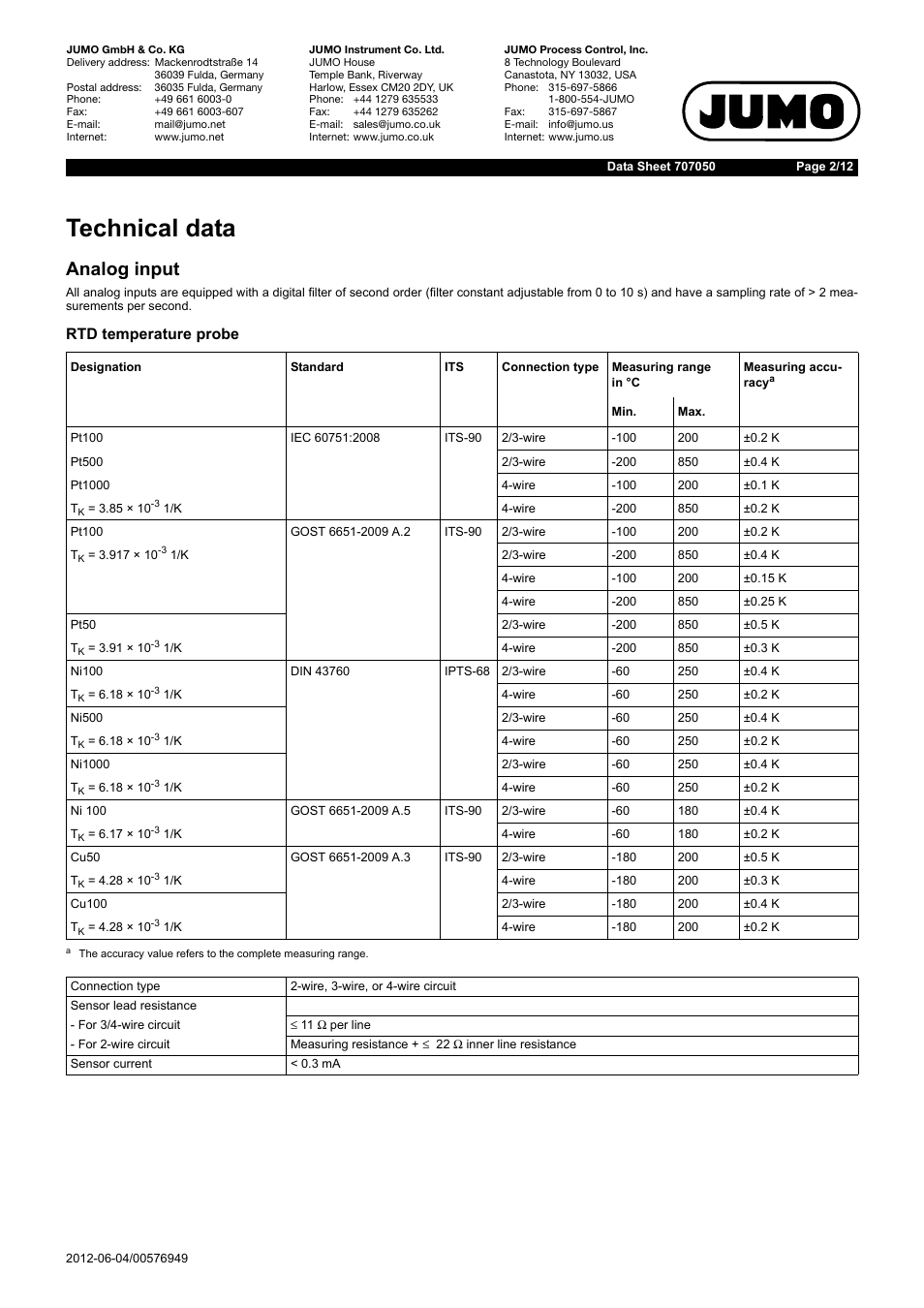 Technical data, Analog input | JUMO 707050 dTRANS T05 - Programmable 2-Wire Transmitter Data Sheet User Manual | Page 2 / 12