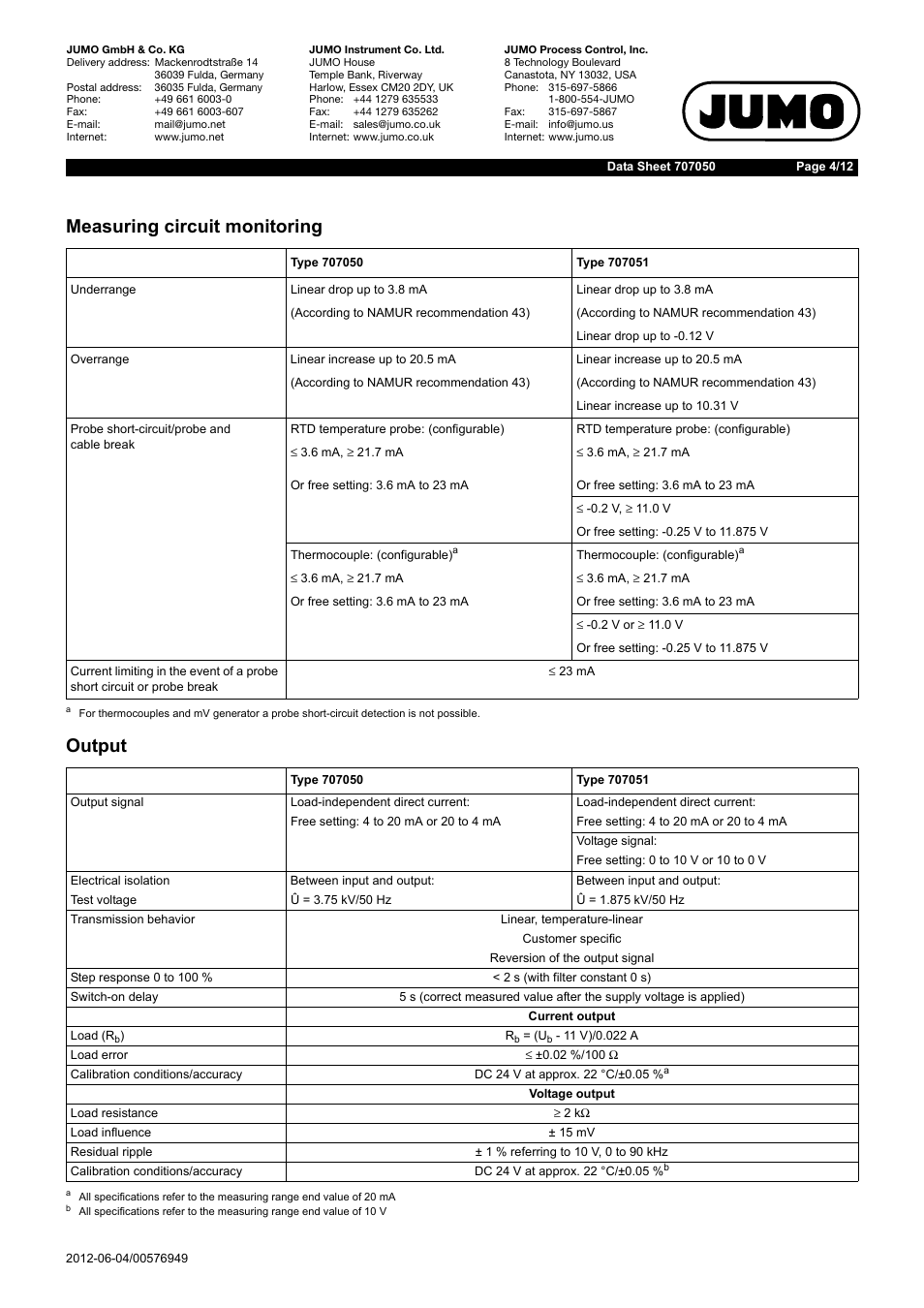 Measuring circuit monitoring output | JUMO 707050 dTRANS T05 - Programmable 2-Wire Transmitter Data Sheet User Manual | Page 4 / 12