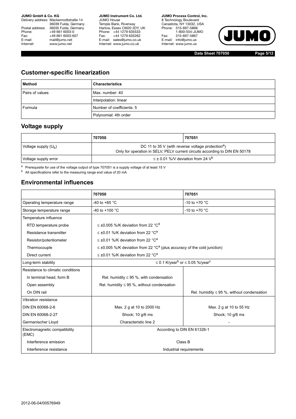 JUMO 707050 dTRANS T05 - Programmable 2-Wire Transmitter Data Sheet User Manual | Page 5 / 12