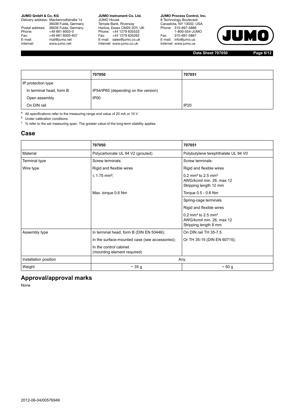 Case approval/approval marks | JUMO 707050 dTRANS T05 - Programmable 2-Wire Transmitter Data Sheet User Manual | Page 6 / 12