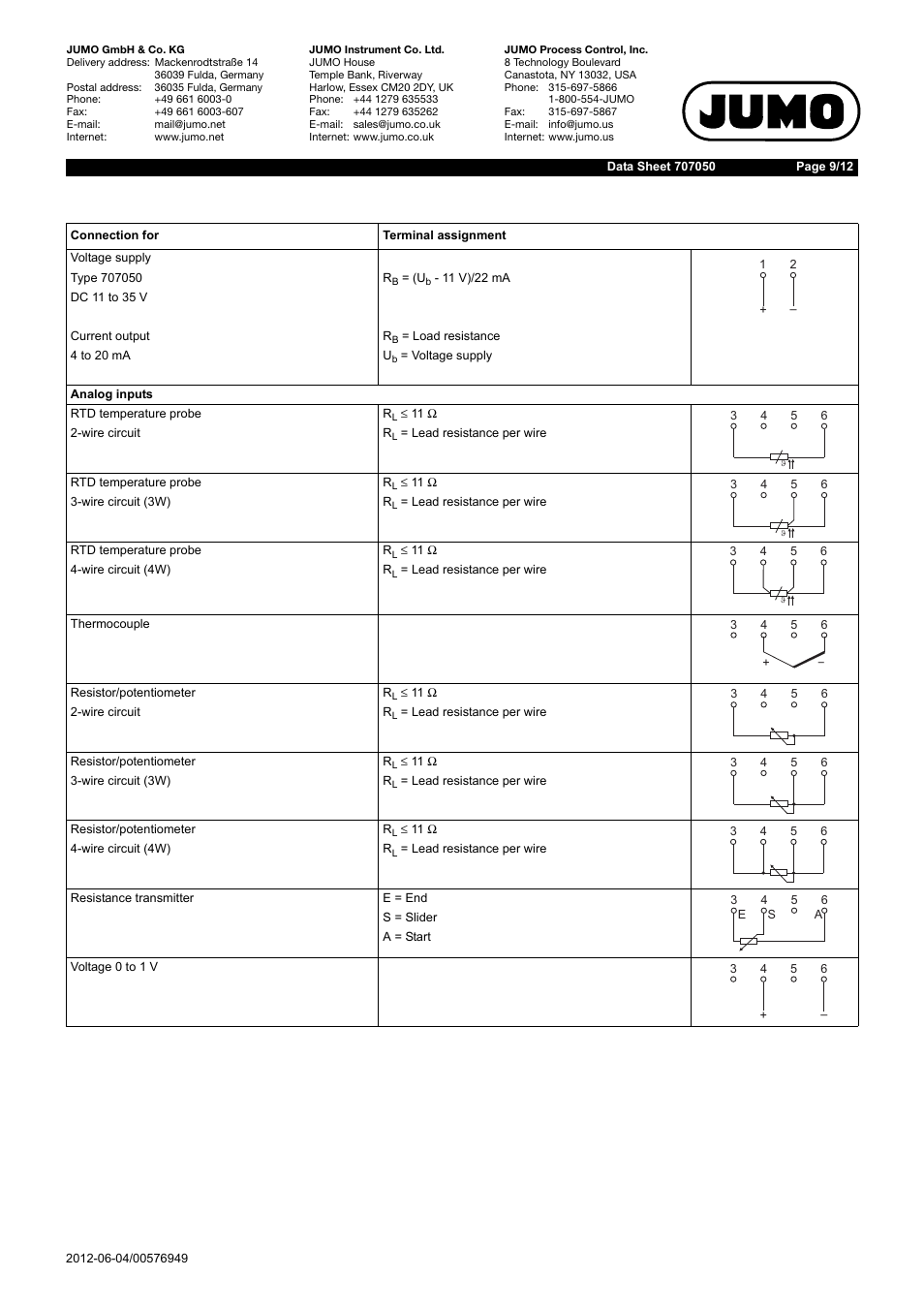 JUMO 707050 dTRANS T05 - Programmable 2-Wire Transmitter Data Sheet User Manual | Page 9 / 12