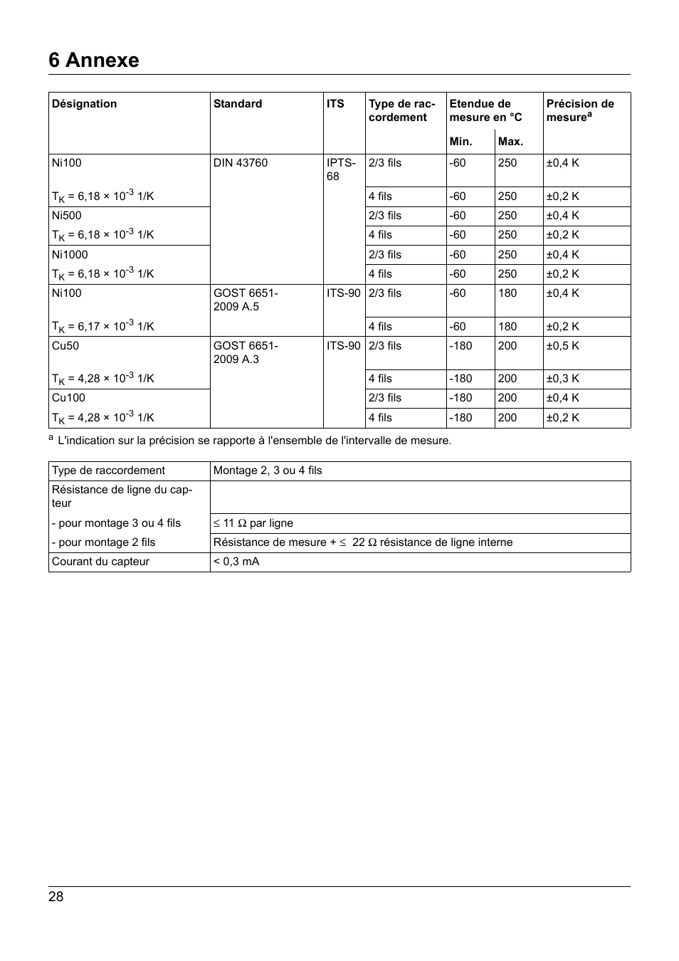 6 annexe | JUMO 707050 dTRANS T05 - Programmable 2-Wire Transmitter Operating Manual User Manual | Page 102 / 112