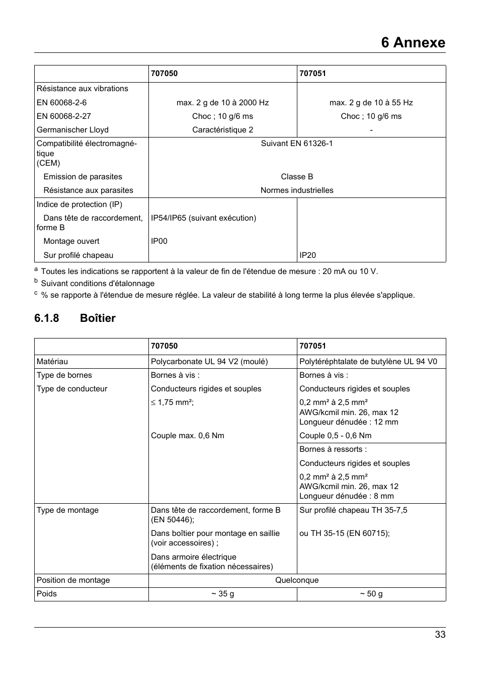 8 boîtier, Boîtier, 6 annexe | JUMO 707050 dTRANS T05 - Programmable 2-Wire Transmitter Operating Manual User Manual | Page 107 / 112