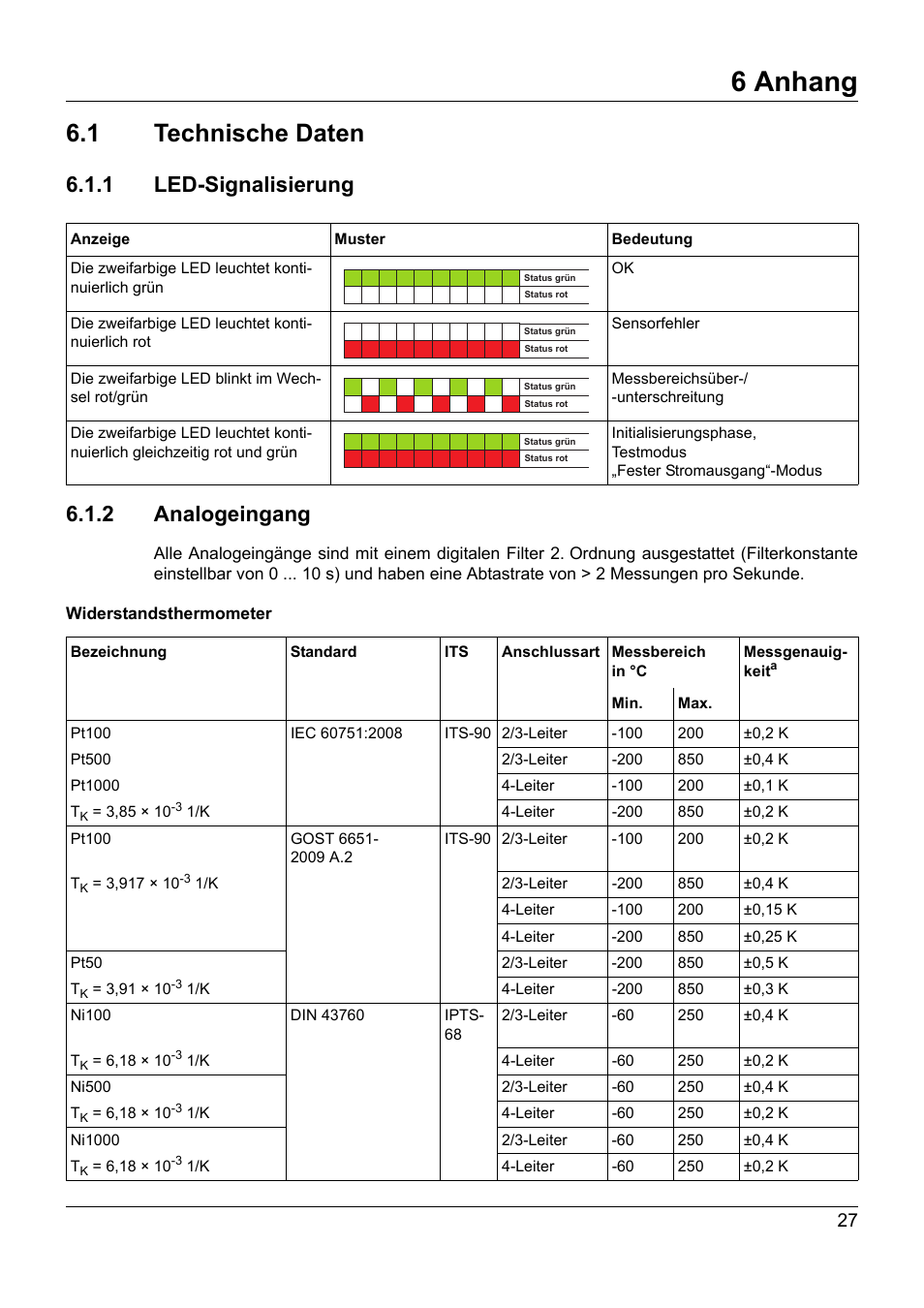 6 anhang, 1 technische daten, 1 led-signalisierung | 2 analogeingang, Anhang, Technische daten, Led-signalisierung, 1 led-signalisierung 6.1.2 analogeingang | JUMO 707050 dTRANS T05 - Programmable 2-Wire Transmitter Operating Manual User Manual | Page 29 / 112