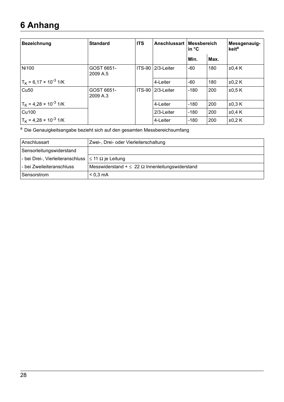 6 anhang | JUMO 707050 dTRANS T05 - Programmable 2-Wire Transmitter Operating Manual User Manual | Page 30 / 112