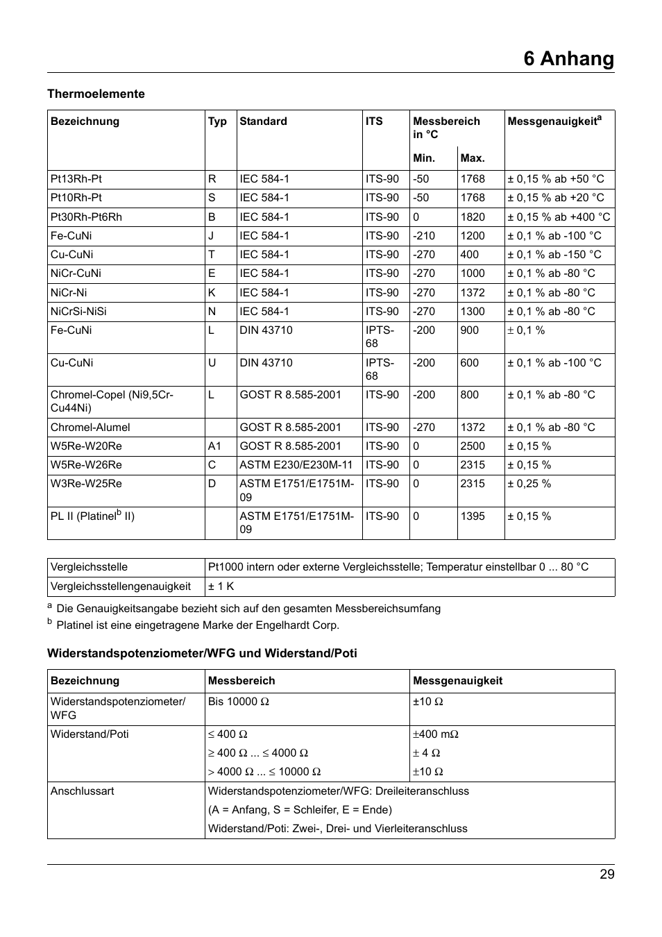 6 anhang | JUMO 707050 dTRANS T05 - Programmable 2-Wire Transmitter Operating Manual User Manual | Page 31 / 112