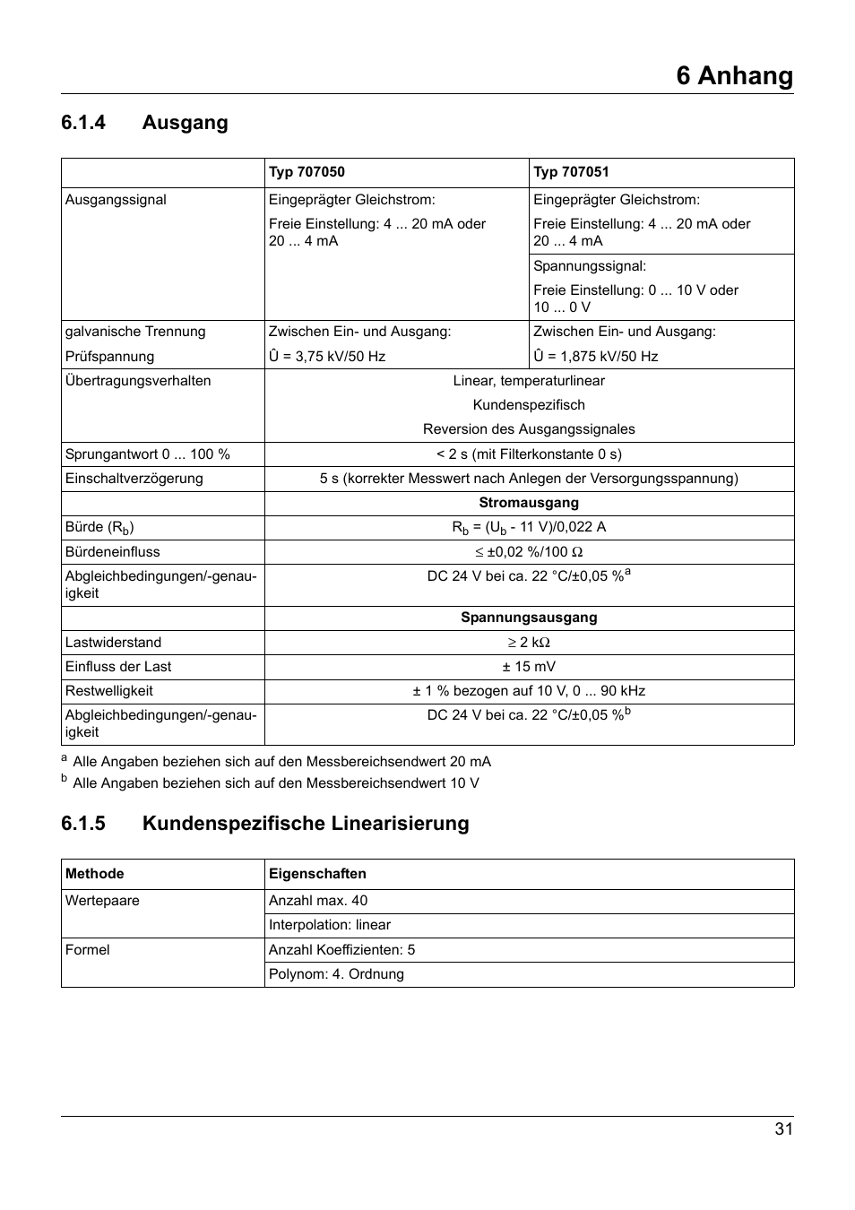 4 ausgang, 5 kundenspezifische linearisierung, 4 ausgang 6.1.5 kundenspezifische linearisierung | 6 anhang | JUMO 707050 dTRANS T05 - Programmable 2-Wire Transmitter Operating Manual User Manual | Page 33 / 112