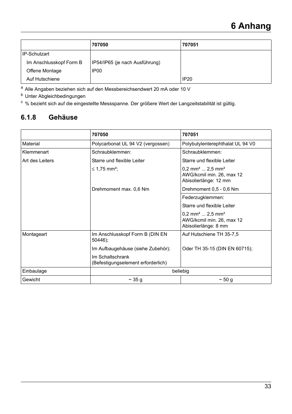 8 gehäuse, Gehäuse, 6 anhang | JUMO 707050 dTRANS T05 - Programmable 2-Wire Transmitter Operating Manual User Manual | Page 35 / 112