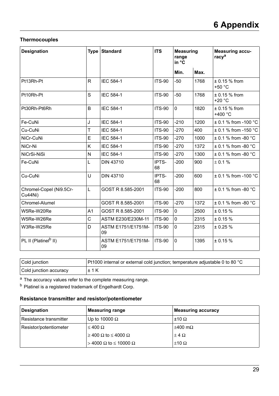 6 appendix | JUMO 707050 dTRANS T05 - Programmable 2-Wire Transmitter Operating Manual User Manual | Page 67 / 112